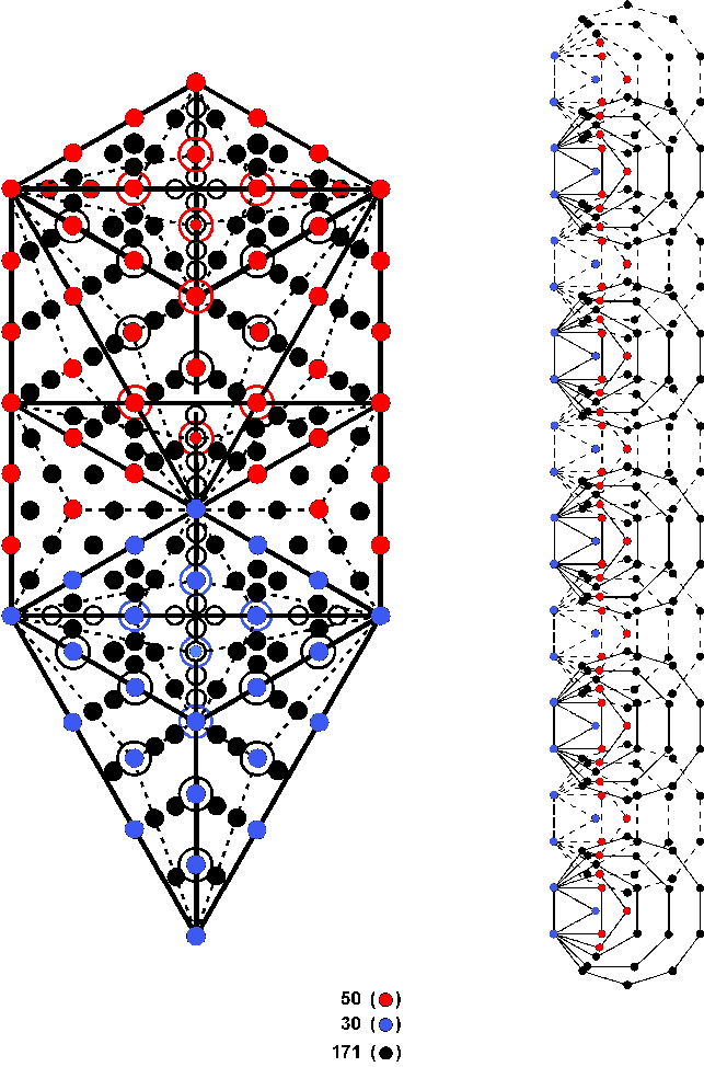 (30+50+171) yods in 1-tree & corners of 1st 6 polygons in 10-tree