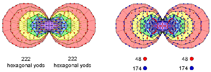 (48+174) hexagonal yods associated with 7 enfolded polygons