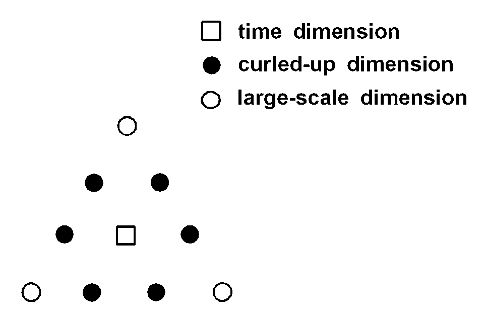 10 dimensions as tetractys