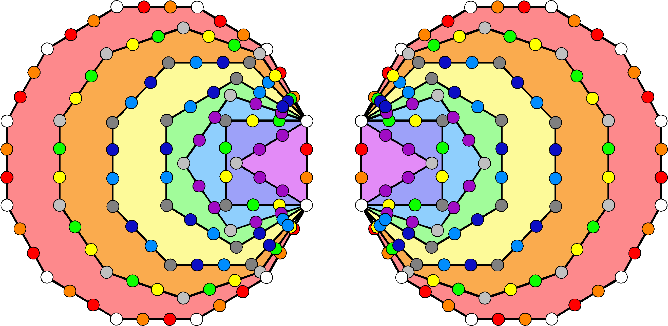 10 sets of (12+12) boundary yods in (7+7) separate polygons