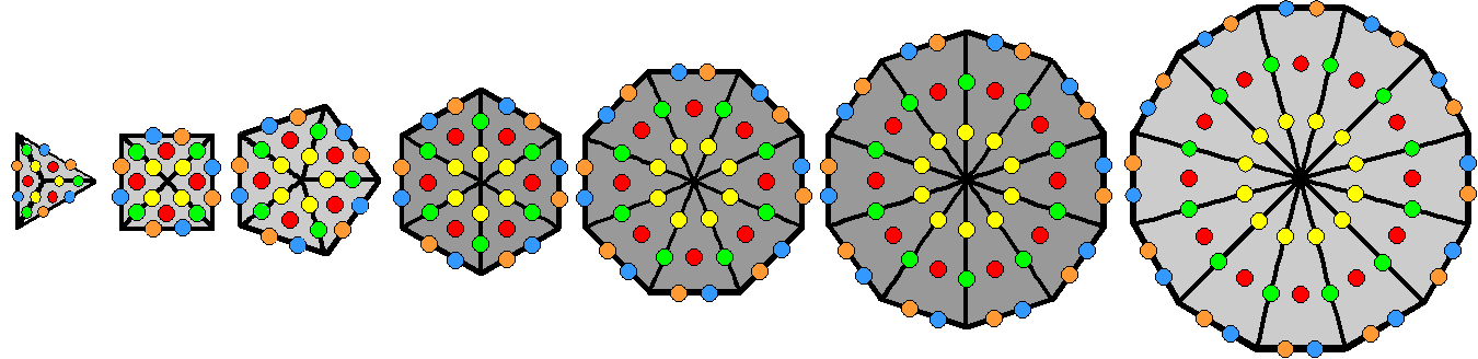10 sets of 24 hexagonal yods in 7 separate polygons