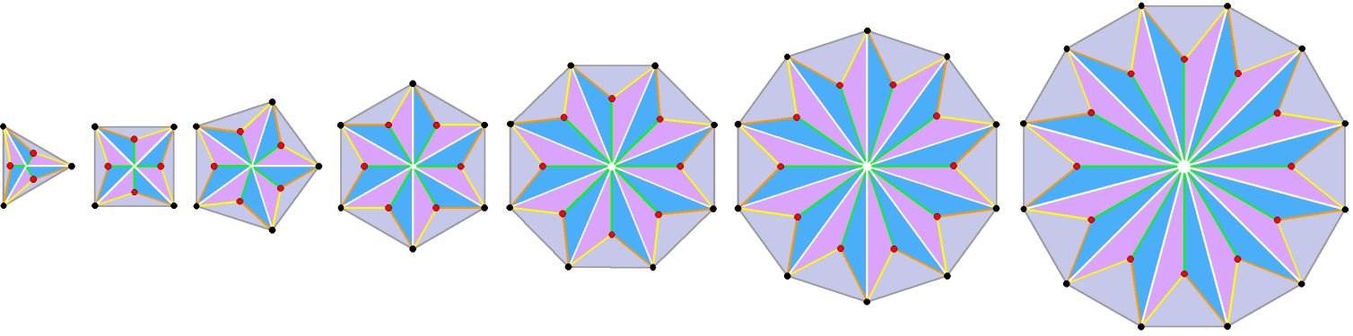 10 sets of (24+24) geometrical elements in 7 separate Type B polygons