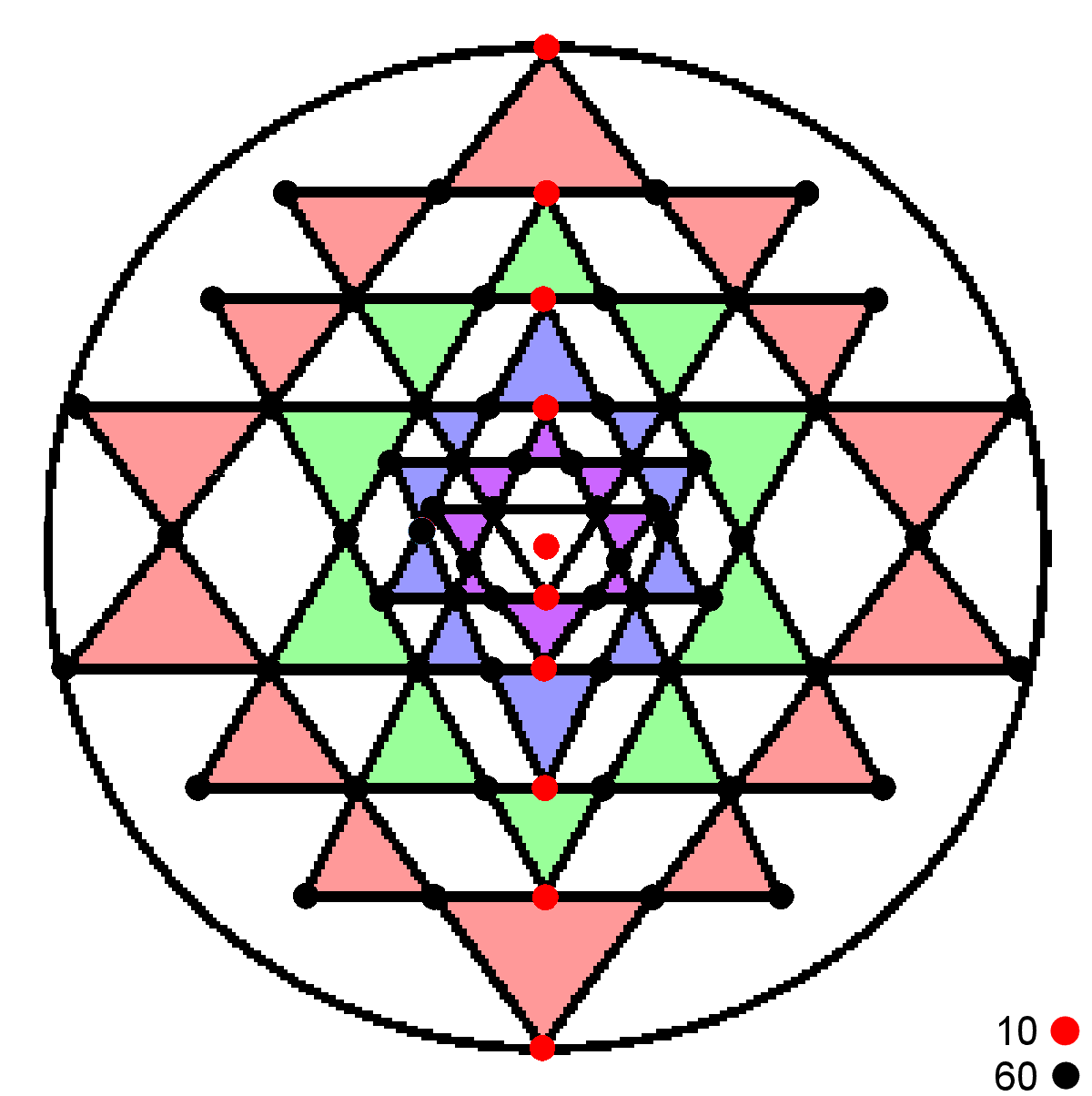 (10+60) corners of triangles in the Sri Yantra