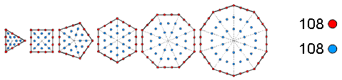 (108+108) yods surround centres of 1st 6 separate polygons