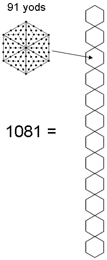 1081 yods in hexagons enfolded in 12-tree
