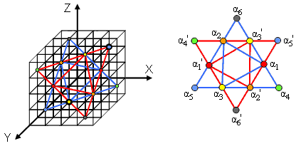 12 roots of G2 are corners of two nested Stars of David