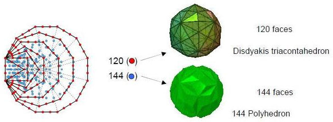 120:144 pattern in inner Tree of Life