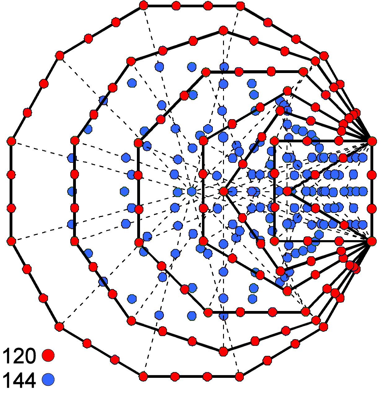 120 boundary yods and 144 internal yods in 7 enfolded Type A polygons