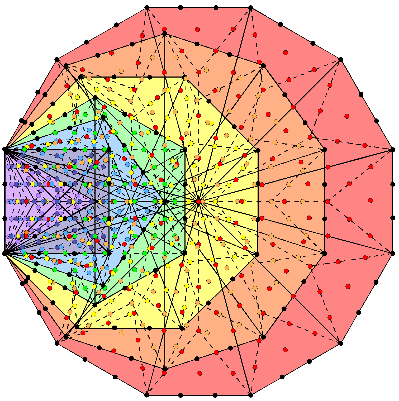 (120+567) yods in 7 enfolded Type B polygons