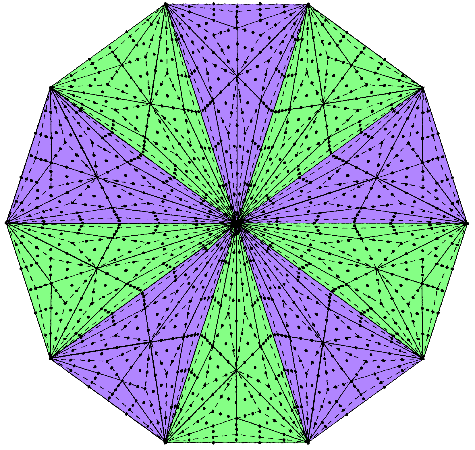 1230 yods surround centre of Type D decagon