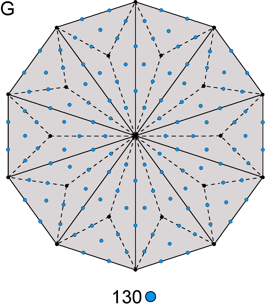 130 hexagonal yods in Type B decagon