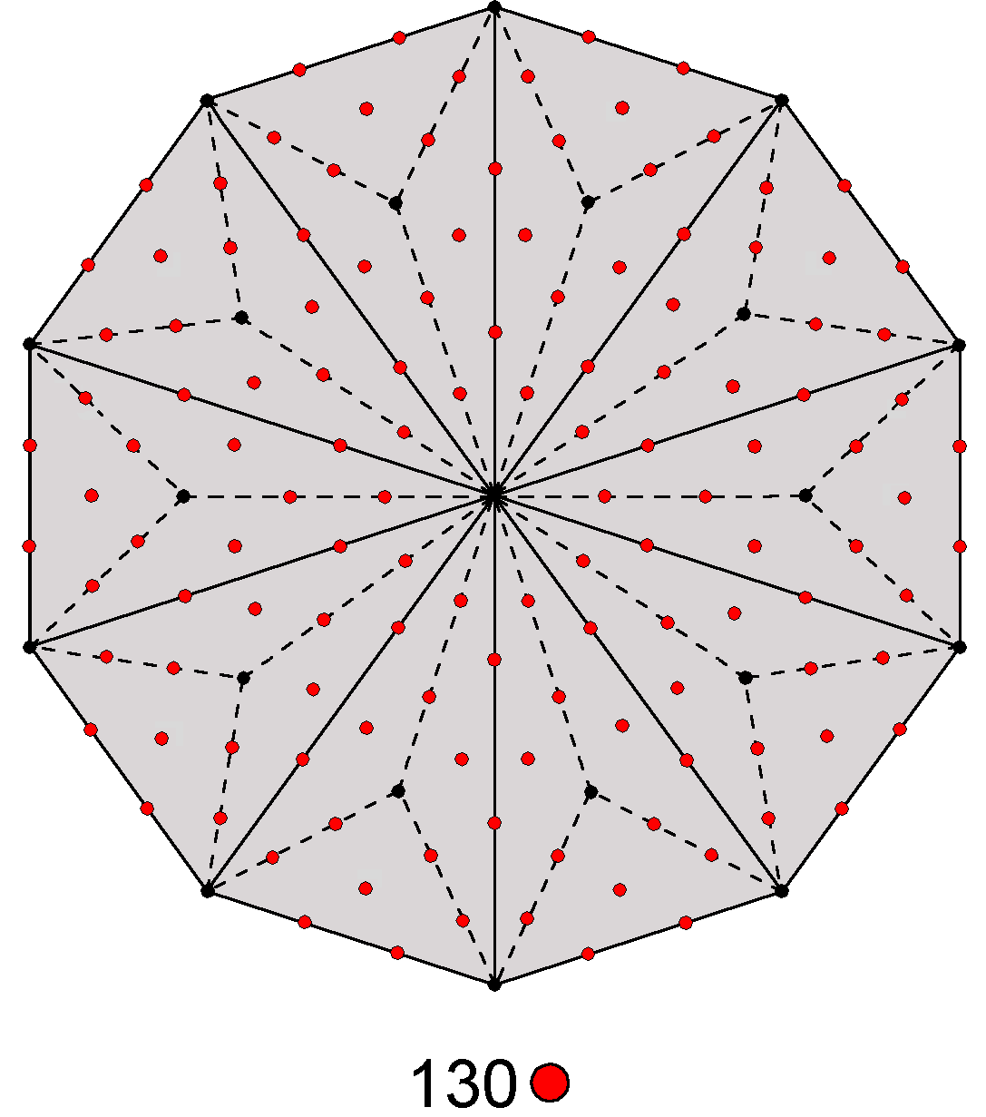 130 hexagonal yods in Type B decagon