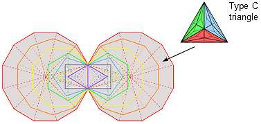 1300 corners outside root edge of (7+7) enfolded 4th-order polygons