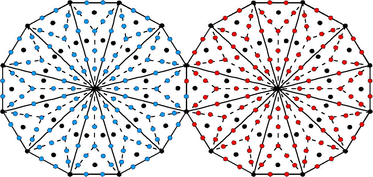 131 yods associated with each Type B dodecagon
