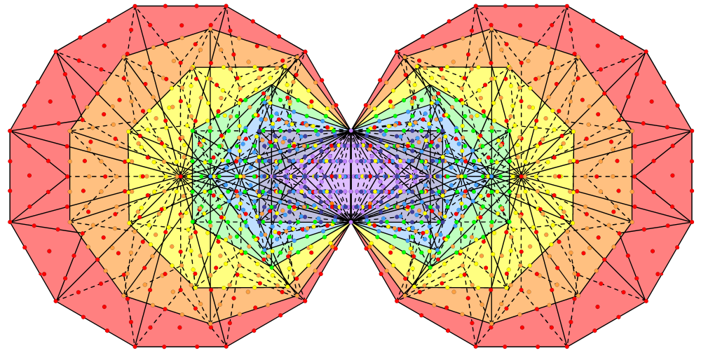 1368 intrinsic yods in (7+7) enfolded Type B polygons