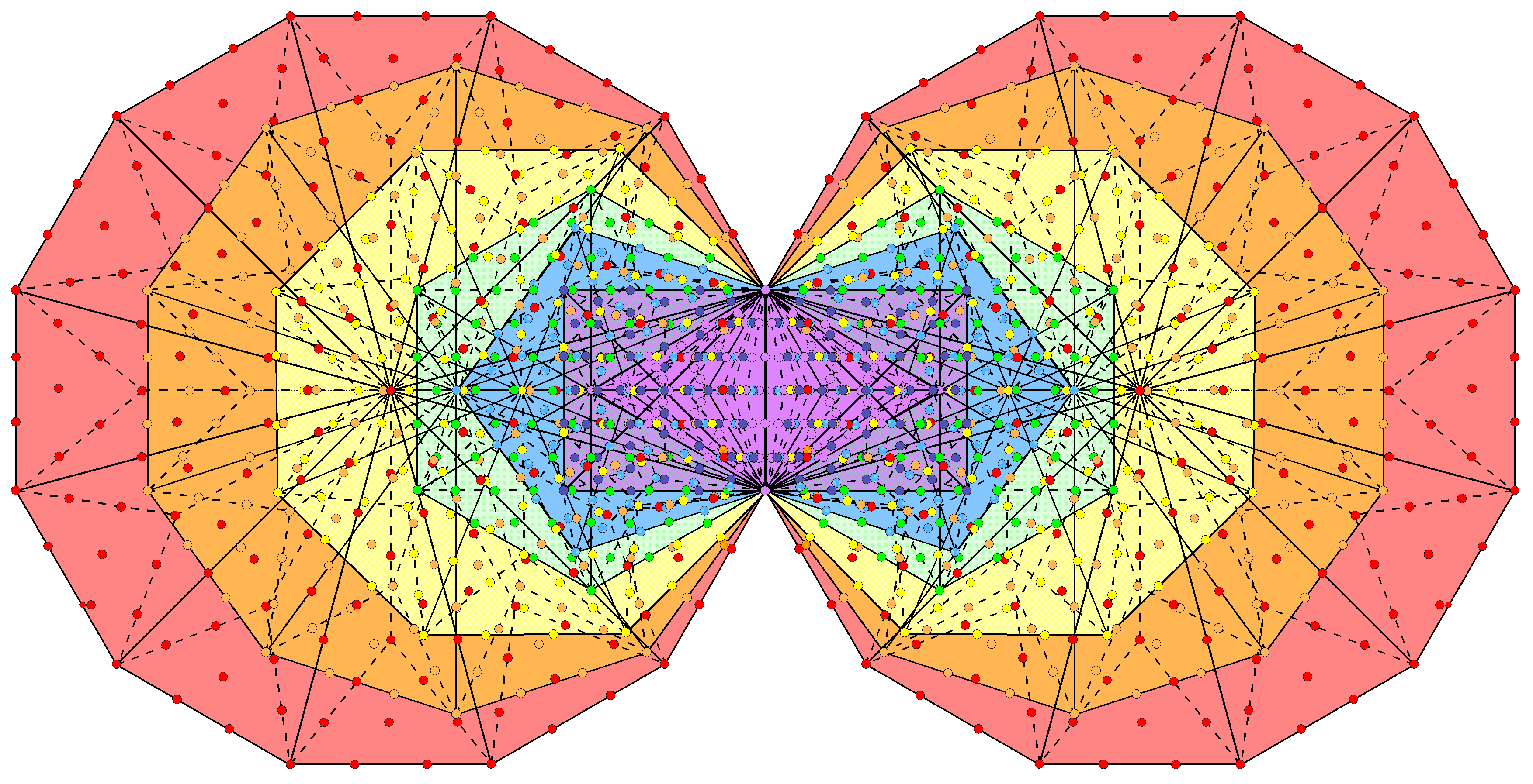1370 yods in (7+7) Type B polygons