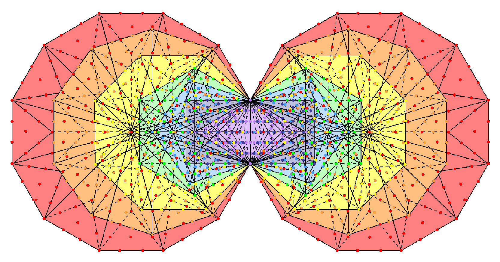 1370 yods in (7+7) enfolded Type B polygons