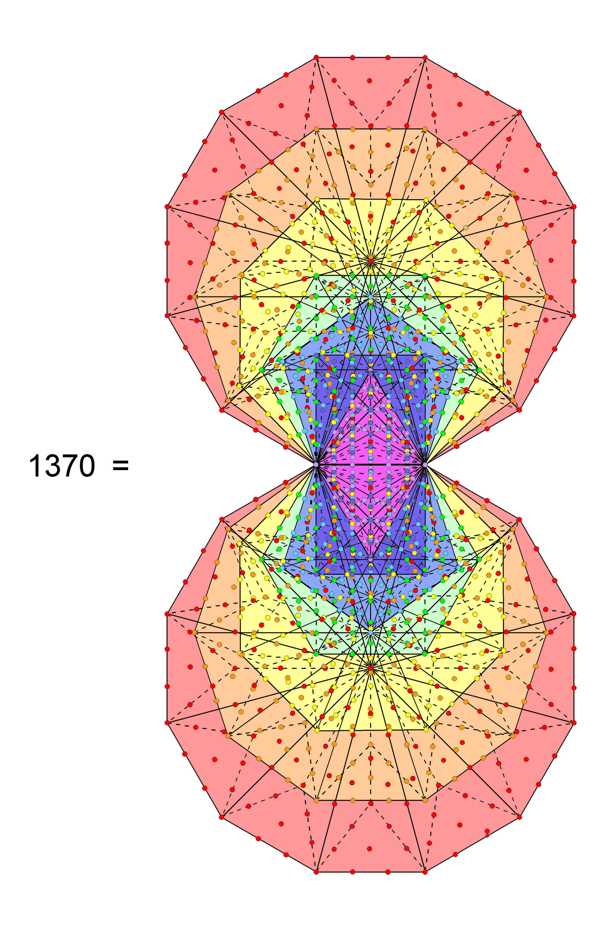 1370 yods in (7+7) Type B polygons