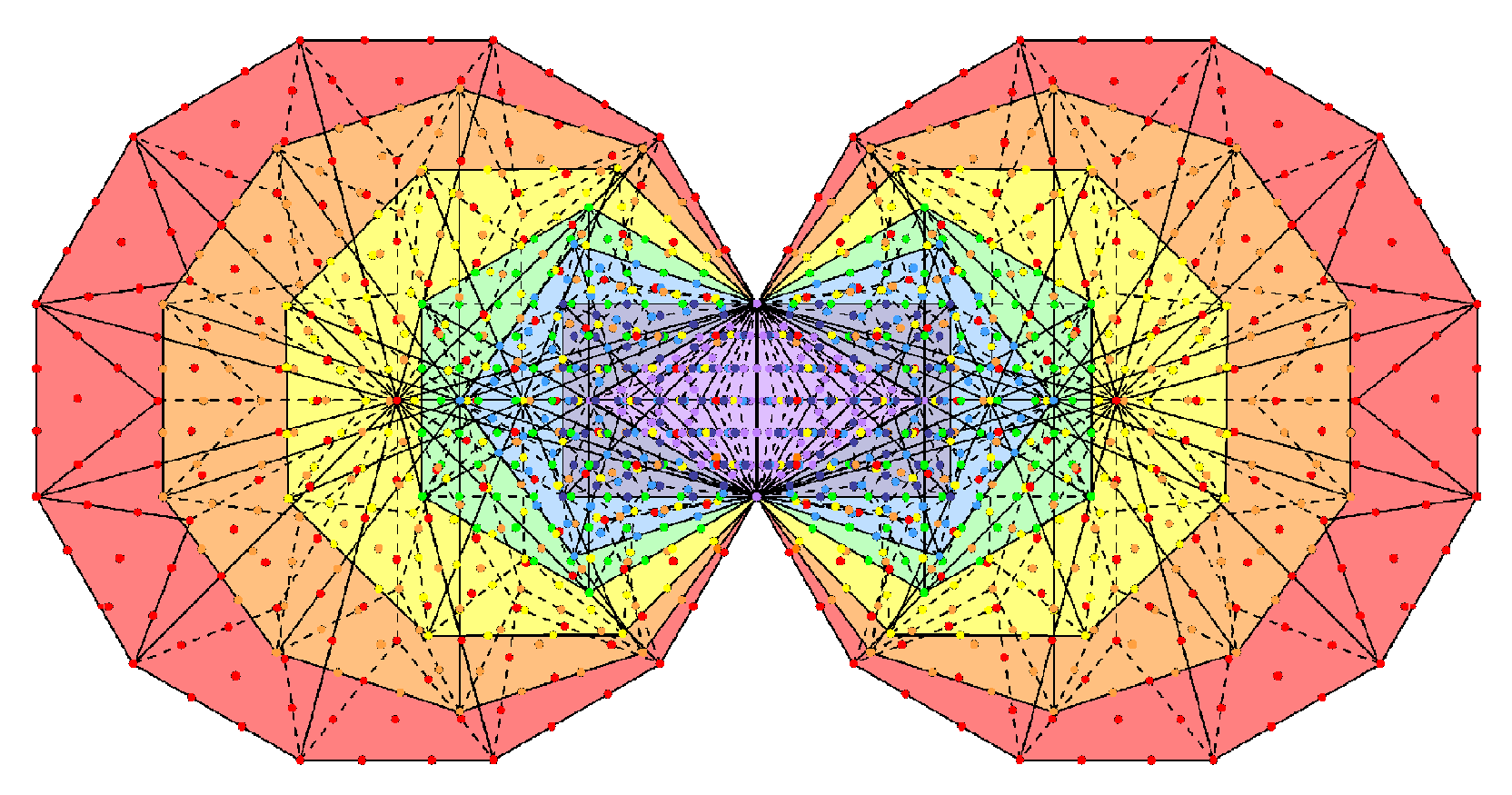 (7+7) Type B polgons have 1370 yods.