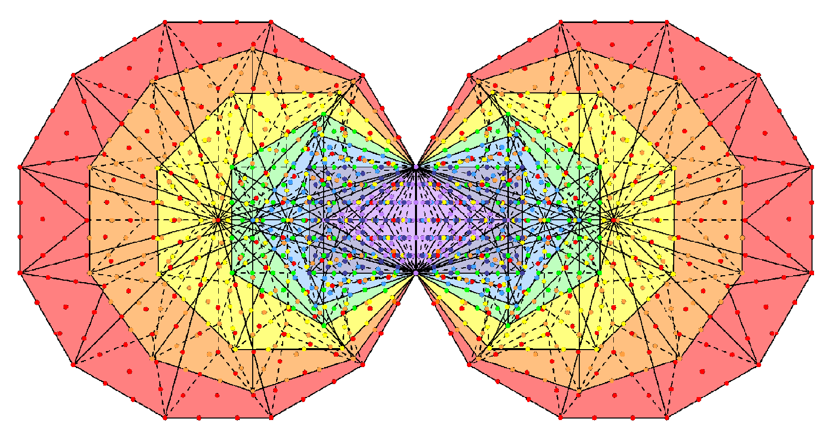 1370 yods in (7+7) enfolded Type B polygons