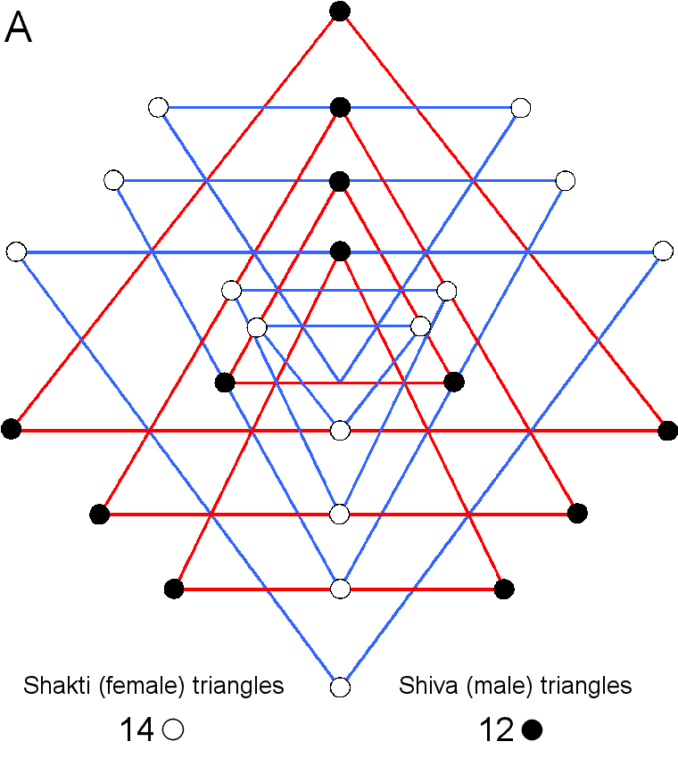 14:12 division of corners of 9 parent triangles in Sri Yantra