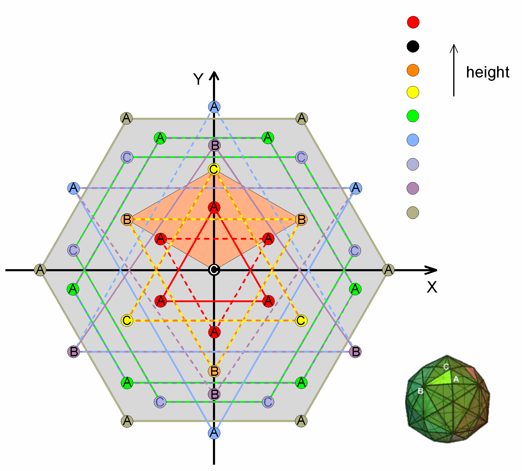 15 layers of vertices in disdyakis triacontahedron