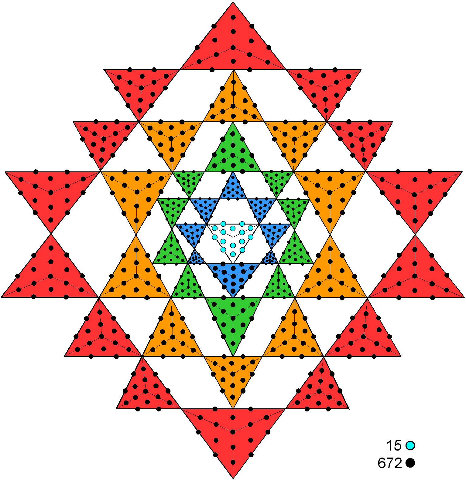 (15+672) yods surround centre of the 3-d Sri Yantra