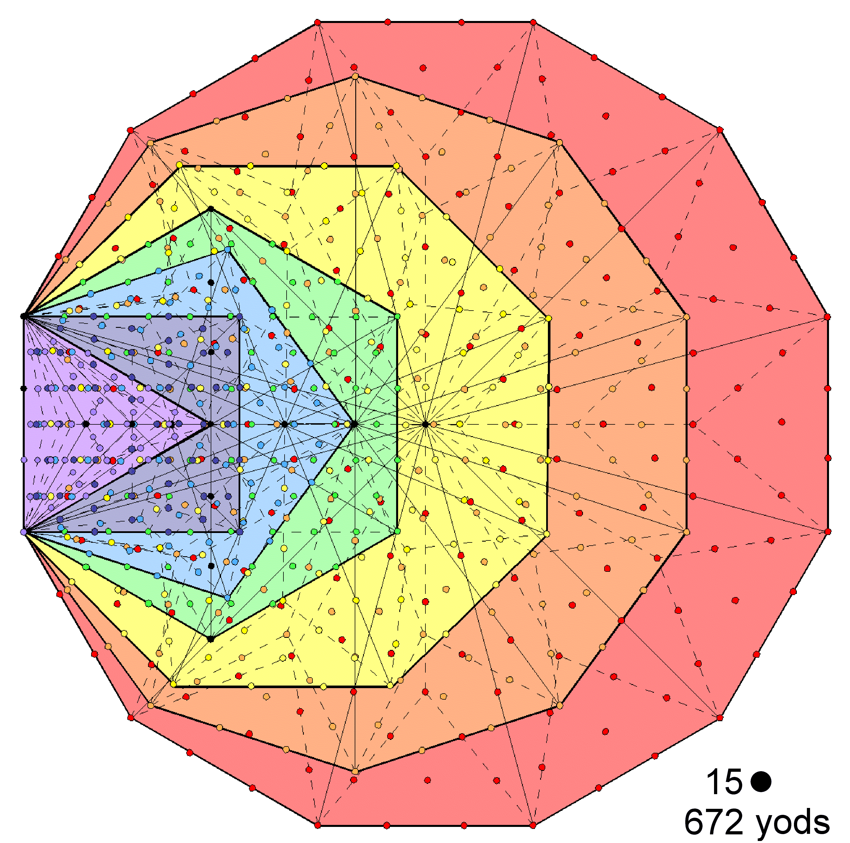(15+672) yods in 7 enfolded Type B polygons