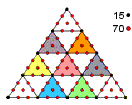 (15+70) yods in 2nd-order tetractys