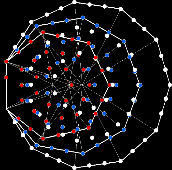 152 yods associated with 3 enfolded polygons surround their centres