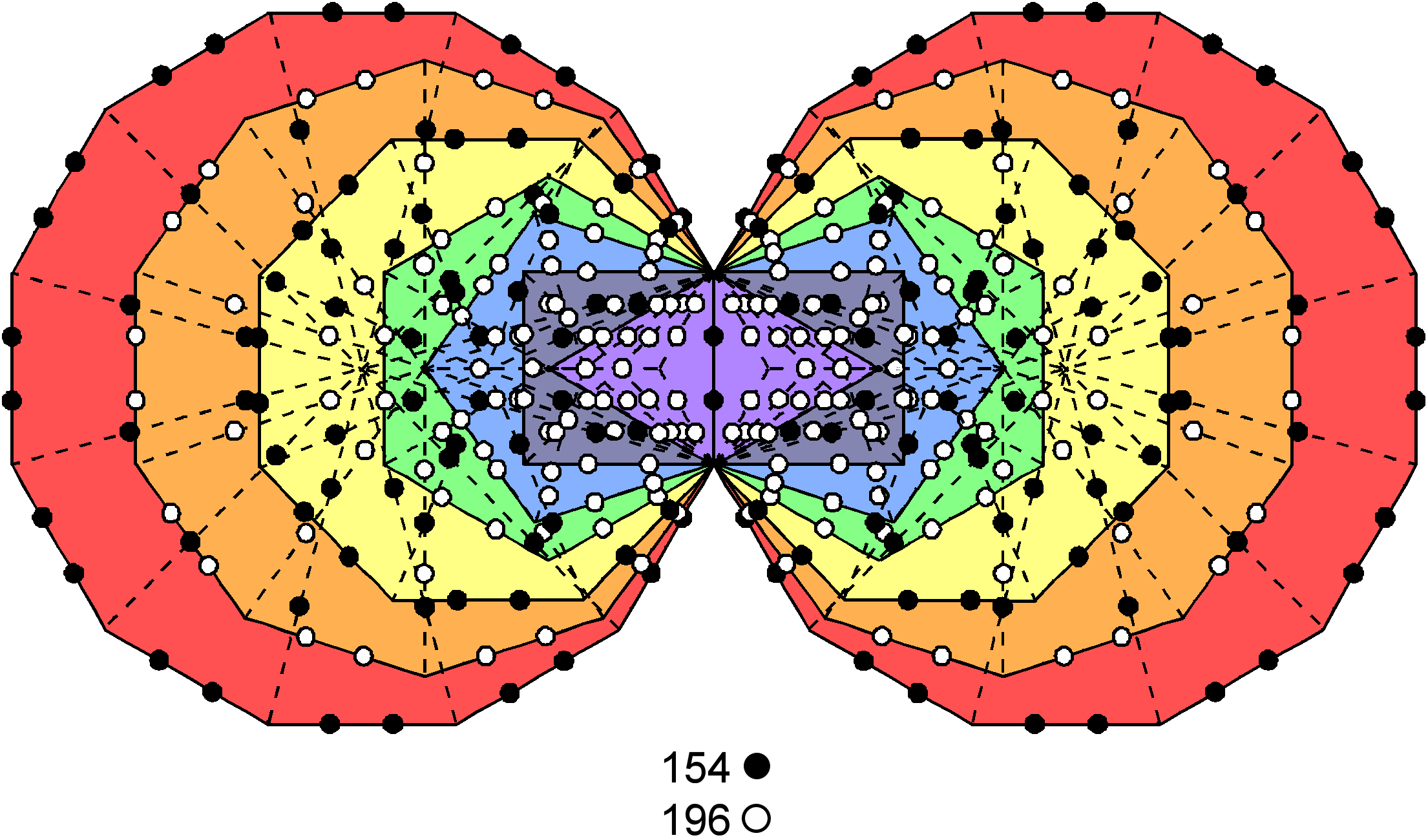 (154+196) hexagonal yods in (7+7) enfolded polygons