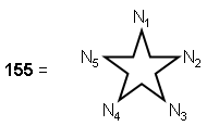 155 as sum of first 5 nonagonal numbers