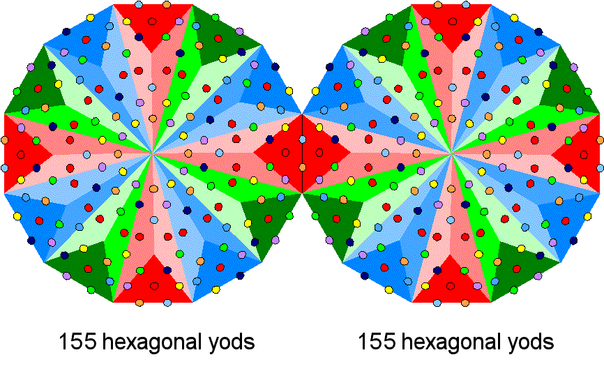 155 hexagonal yods associated with each dodecagon