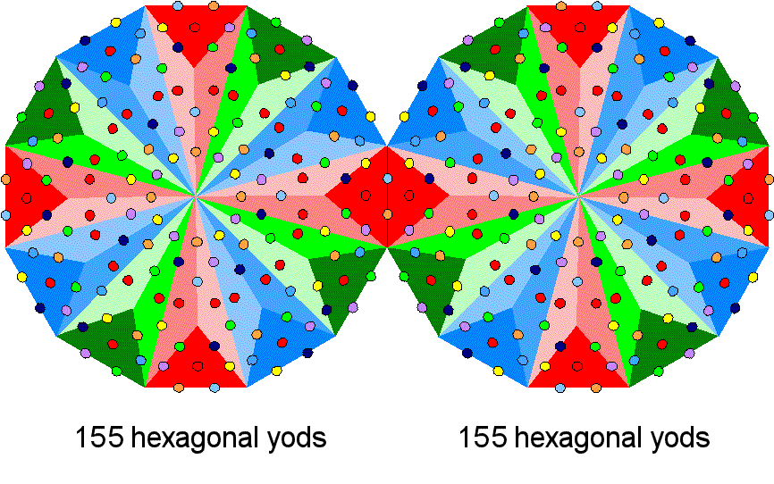 155 yods associated with each Type B dodecagon