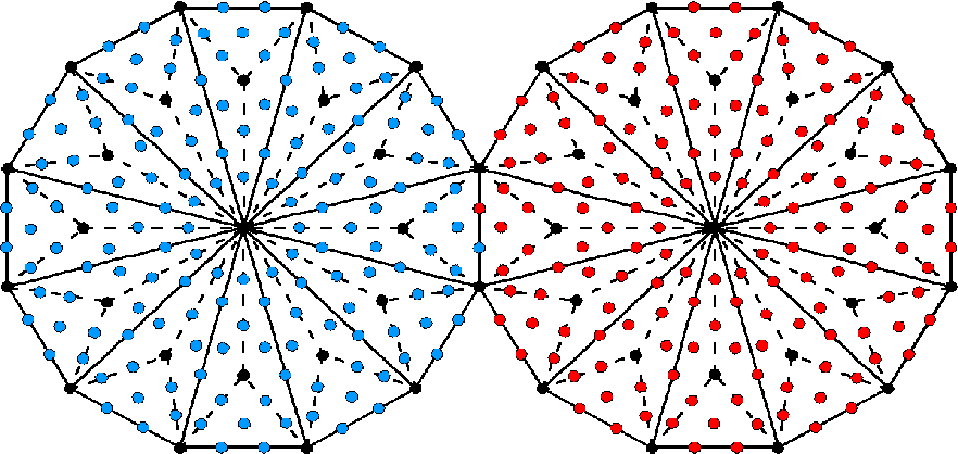 155 hexagonal yods associated with each Type B dodecagon