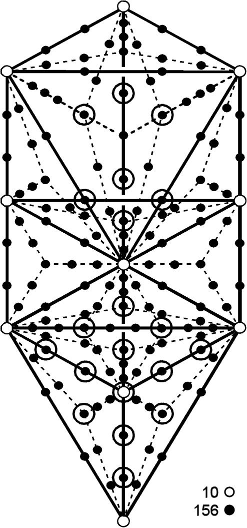 156 yods other than Sephiroth line tetractyses in Type A triangles of Tree of Life