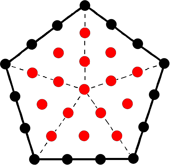 (15+16) yods in Type A pentagon