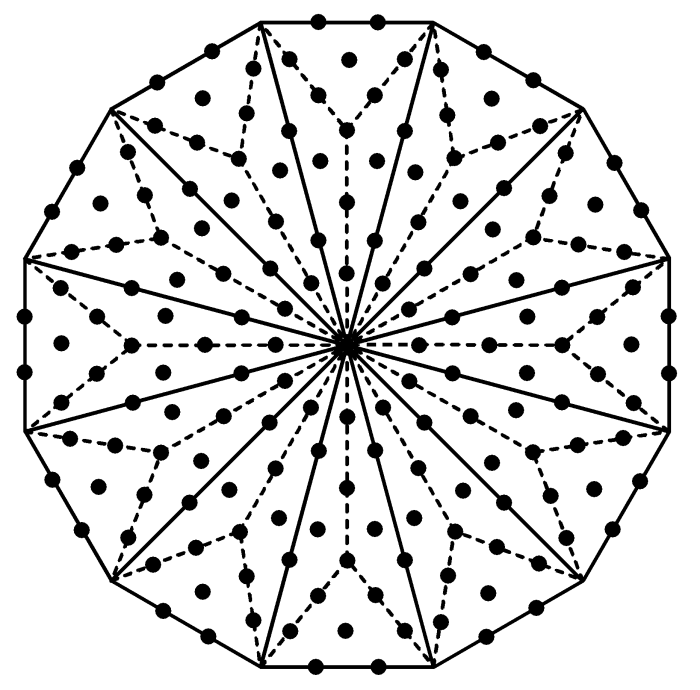 168 yods other than corners in Type B dodecagon