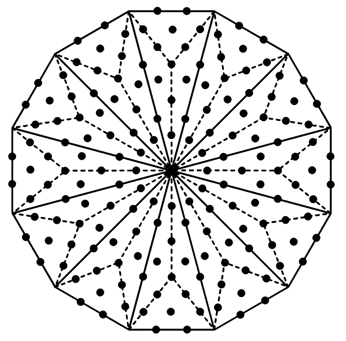 168 extra yods in Type B dodecagon