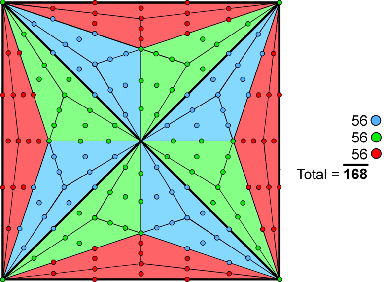 3x56 yods in Type C square