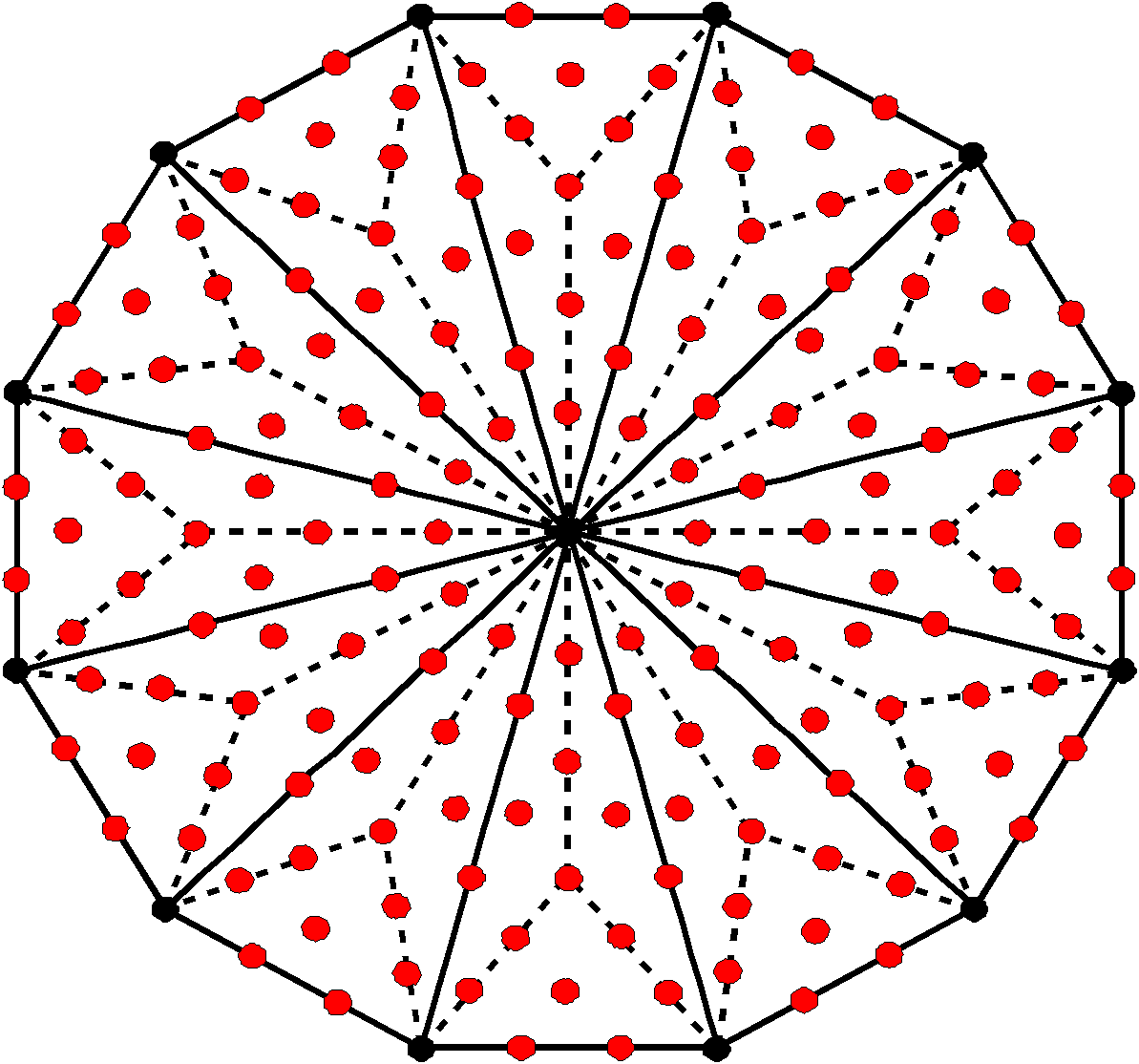 168 yods other than corners surround centre of Type B dodecagon