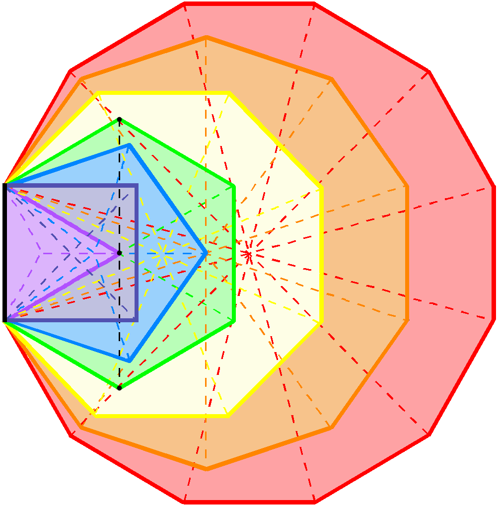 176 geomtrical elements in 7 enfolded Type A polygons