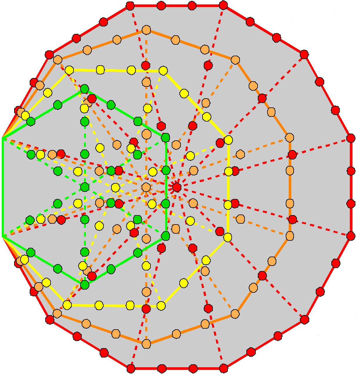 168 yods line sides of 36 tetractyses