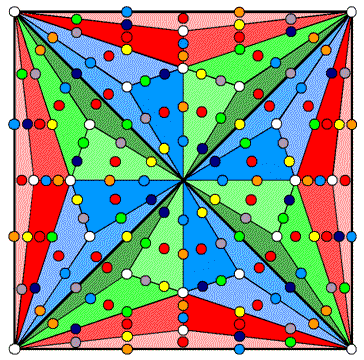 168 yods surround centre of Type C square