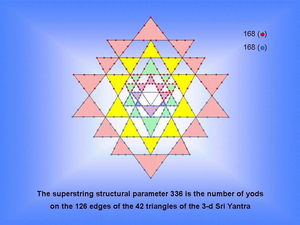 336 yods line triangles in 3-d Sri Yantra