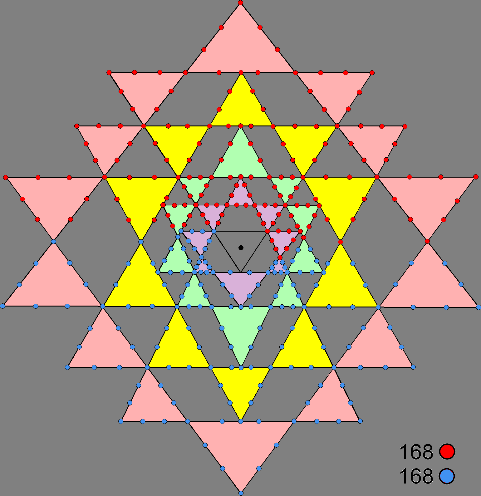 (168+168) yods on sides of Sri Yantra