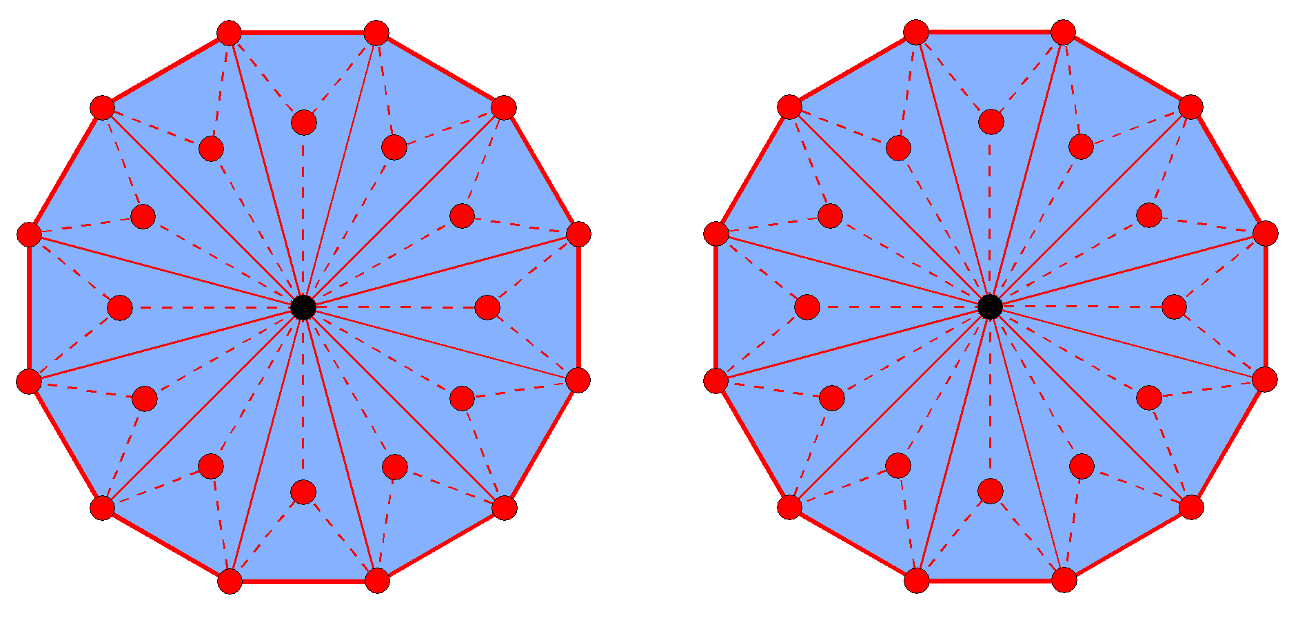 (120+120) geometrical elements surround centres of two Type B dodecagons