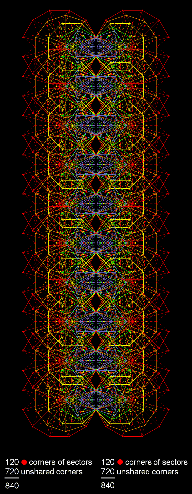 1680 intrinsic corners of triangles in Type B polygons enfolded in 10-tree