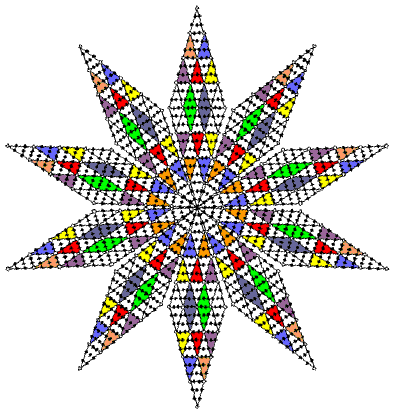 1680 yods in the 10-pointed star