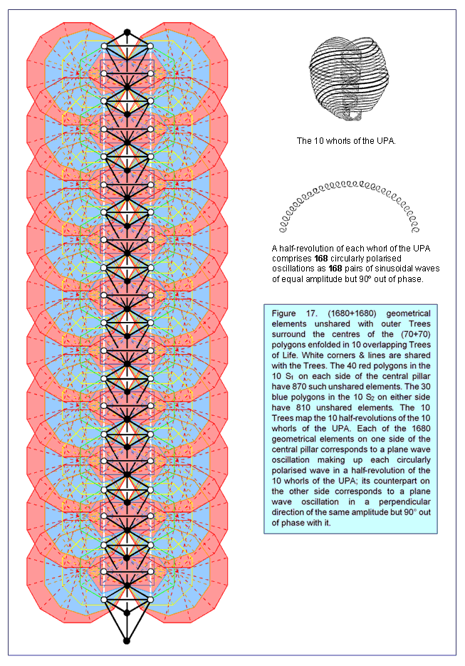 (1680+1680) unshared geometrical elements in inner form of 10-tree